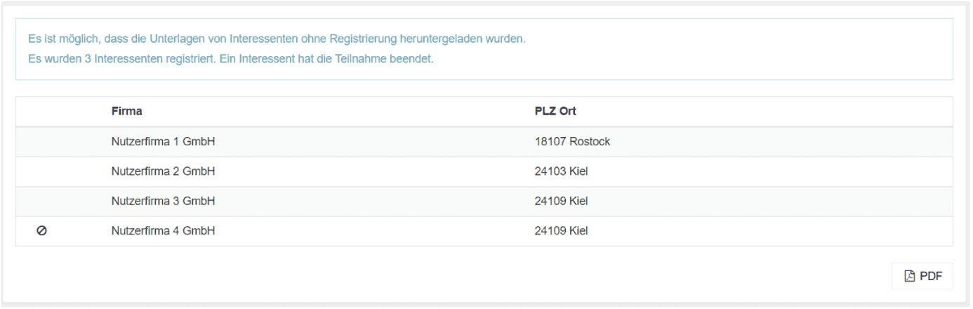Bild 3: Interessent hat Teilnahme beendet