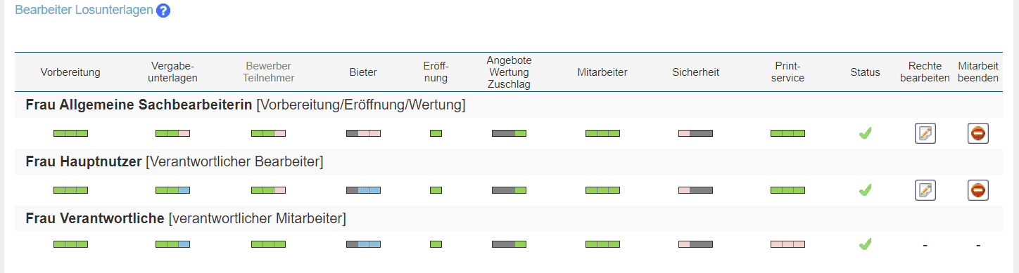 Bild 3: Mitarbeiter für das erste angelegte Los