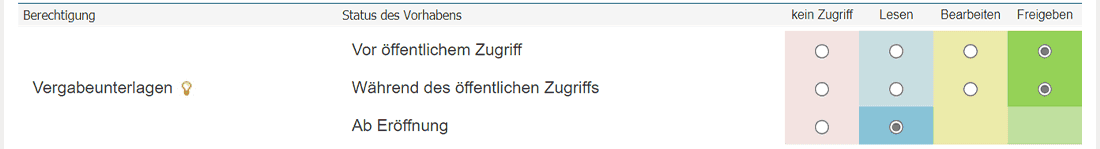 Bild 1: Recht "Vergabeunterlagen", hier: "Freigeben" u.a. während des öffentlichen Zugriffs