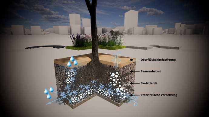 Für die Bauvorhaben in Magdeburg hat Kriewald, inspiriert durch das „Stockholmer System“, ihre eigene Bauweise entwickelt – das „Magdeburger Baumquartier“ . | Foto: Kriewald 2023