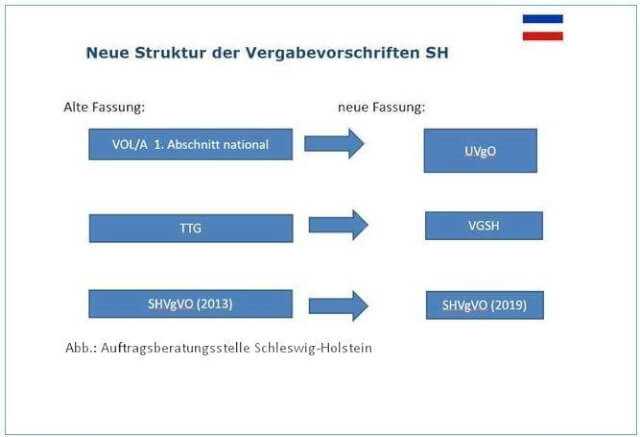Abbildung: Auftragsberatungsstelle SH