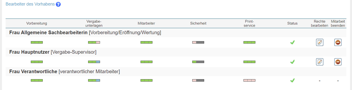 Bild 1: Liste der am Vergabeverfahren beteiligten Mitarbeiter