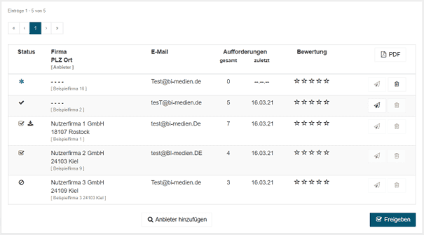 Bild 8: Beispiel für eine Liste der Teilnehmer