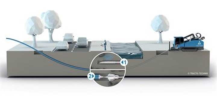 Verfahrensschritte beim Horizontalspülbohrverfahren. Bild: Tracto Technik