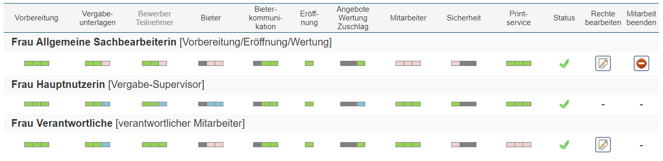 Bild 6: Mitarbeiter im Vergabeverfahren, Sicht: Firmen-Admin