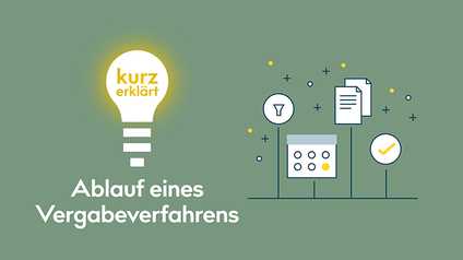 Ablauf eines Vergabeverfahrens