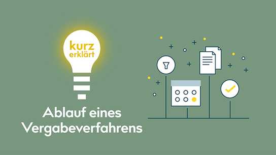 Ablauf eines Vergabeverfahrens