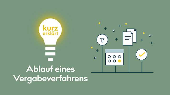 Der Ablauf eines Vergabeverfahrens: Während eines Vergabeverfahrens gibt es unterschiedliche Phasen.