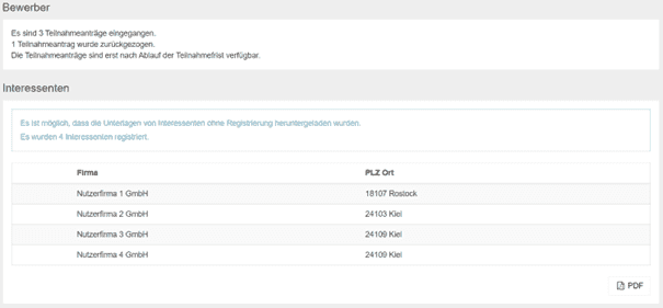 Bild 2: Menüpunkt "Durchführung", Register "Teilnehmer"
