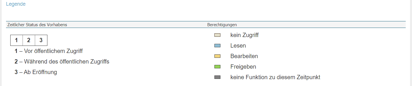 Bild 2: Legende im Register Mitarbeiter