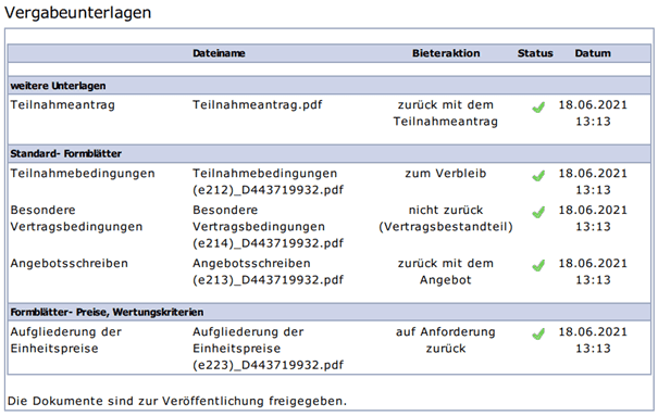 Bild 3: Auszug aus dem aktuellen PDF-Protokoll, Anzeige der Bieteraktion